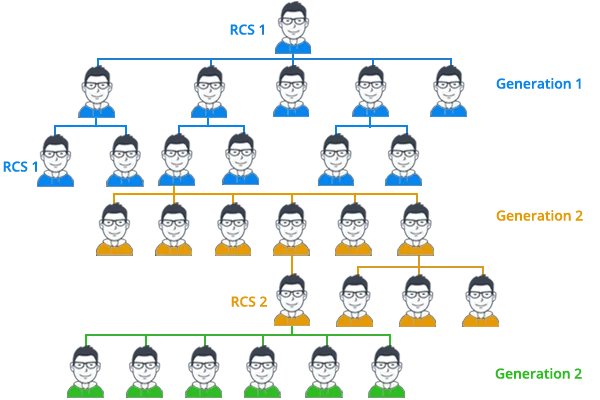 Generation Plan