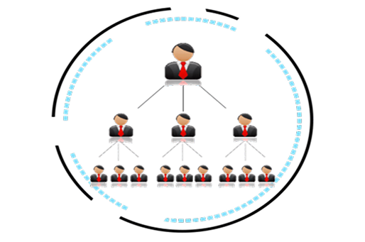 Forced Matrix Plan